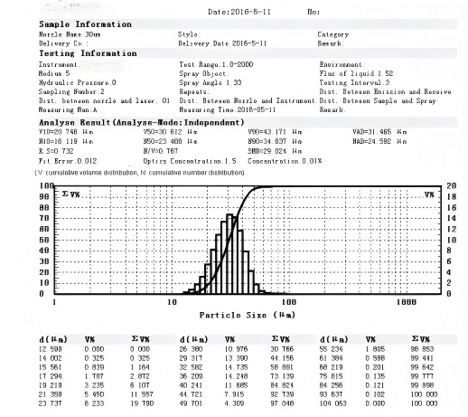 PSA-SI319A Testing Report